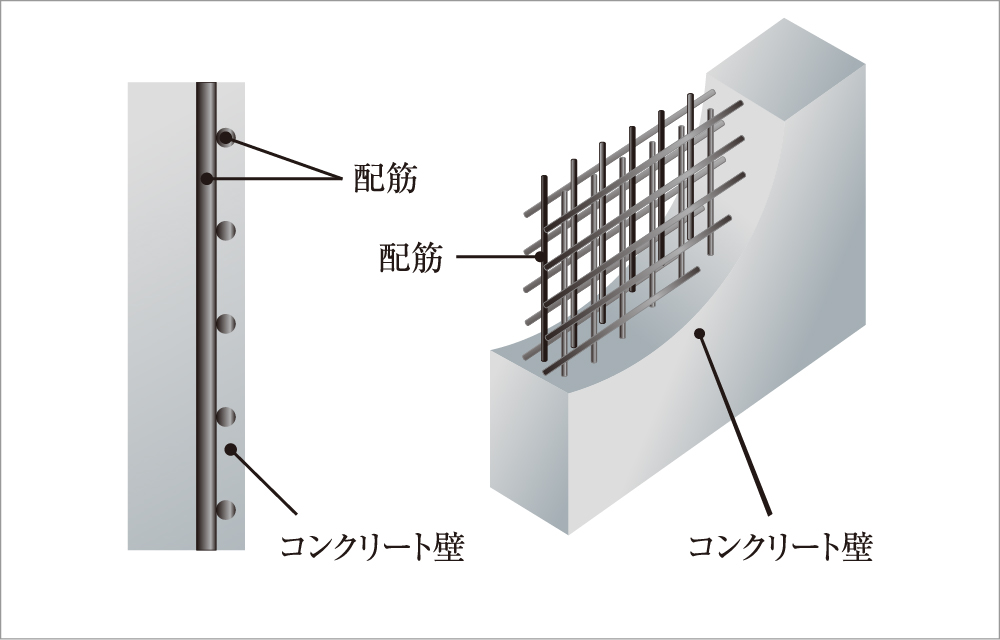 耐久性を高めるダブル配筋