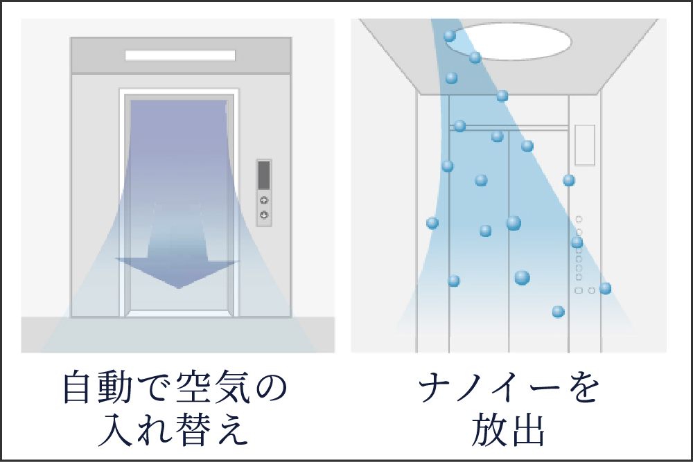 かご内クリーン運転（ナノイーX）