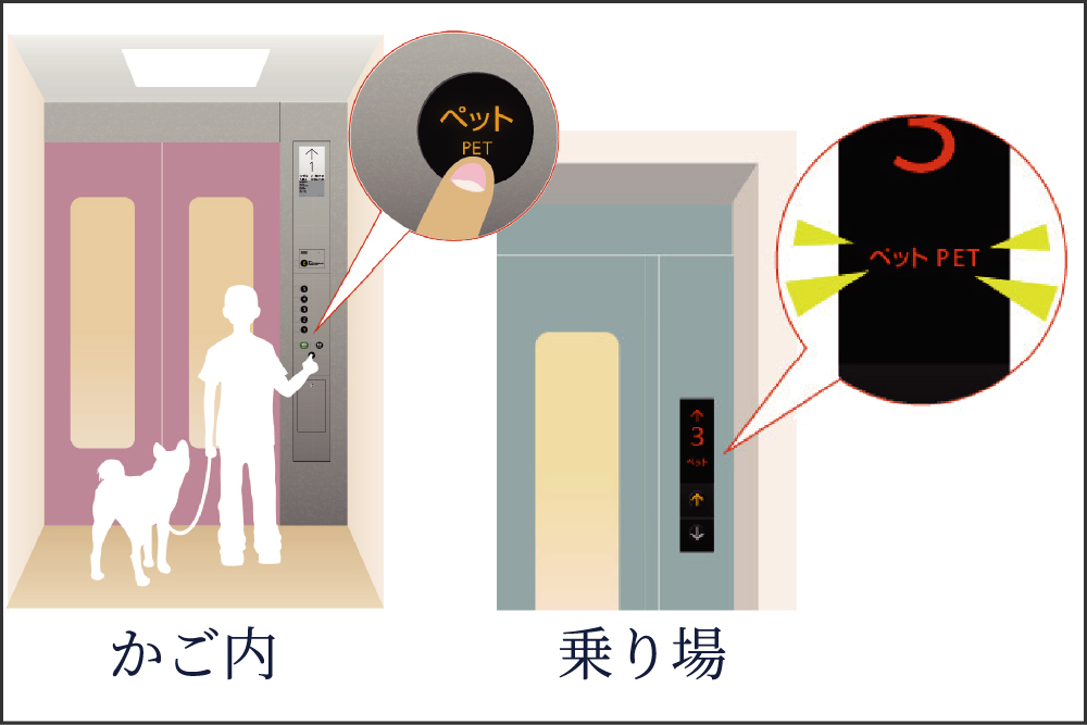 ペット同乗エレベーター表示