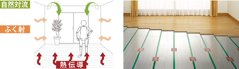 ガス温水式床暖房