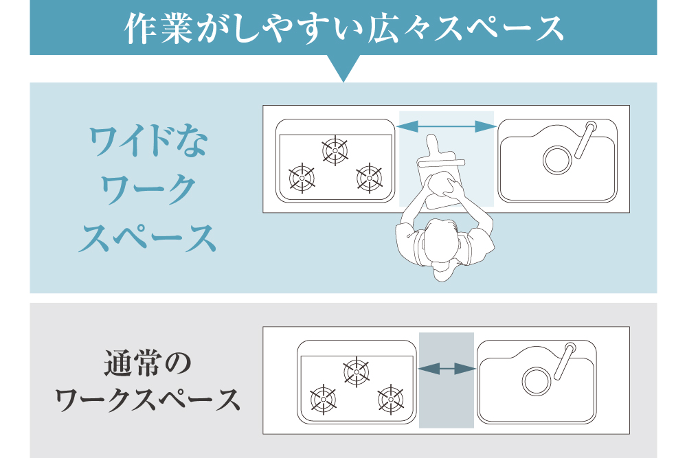 ひろびろワークトップ設計