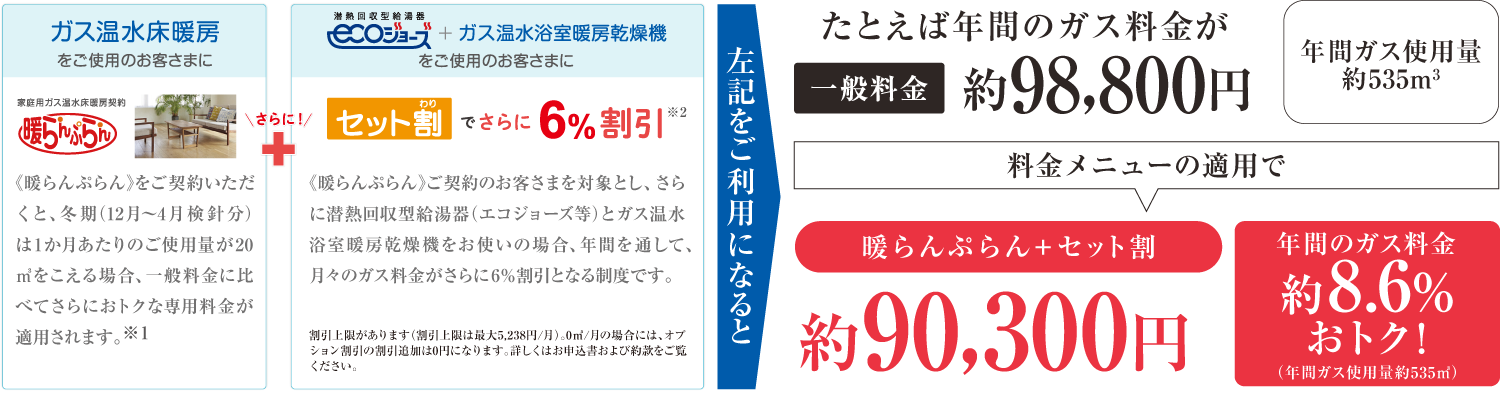 毎月のガス料金がおトクになる料金プラン