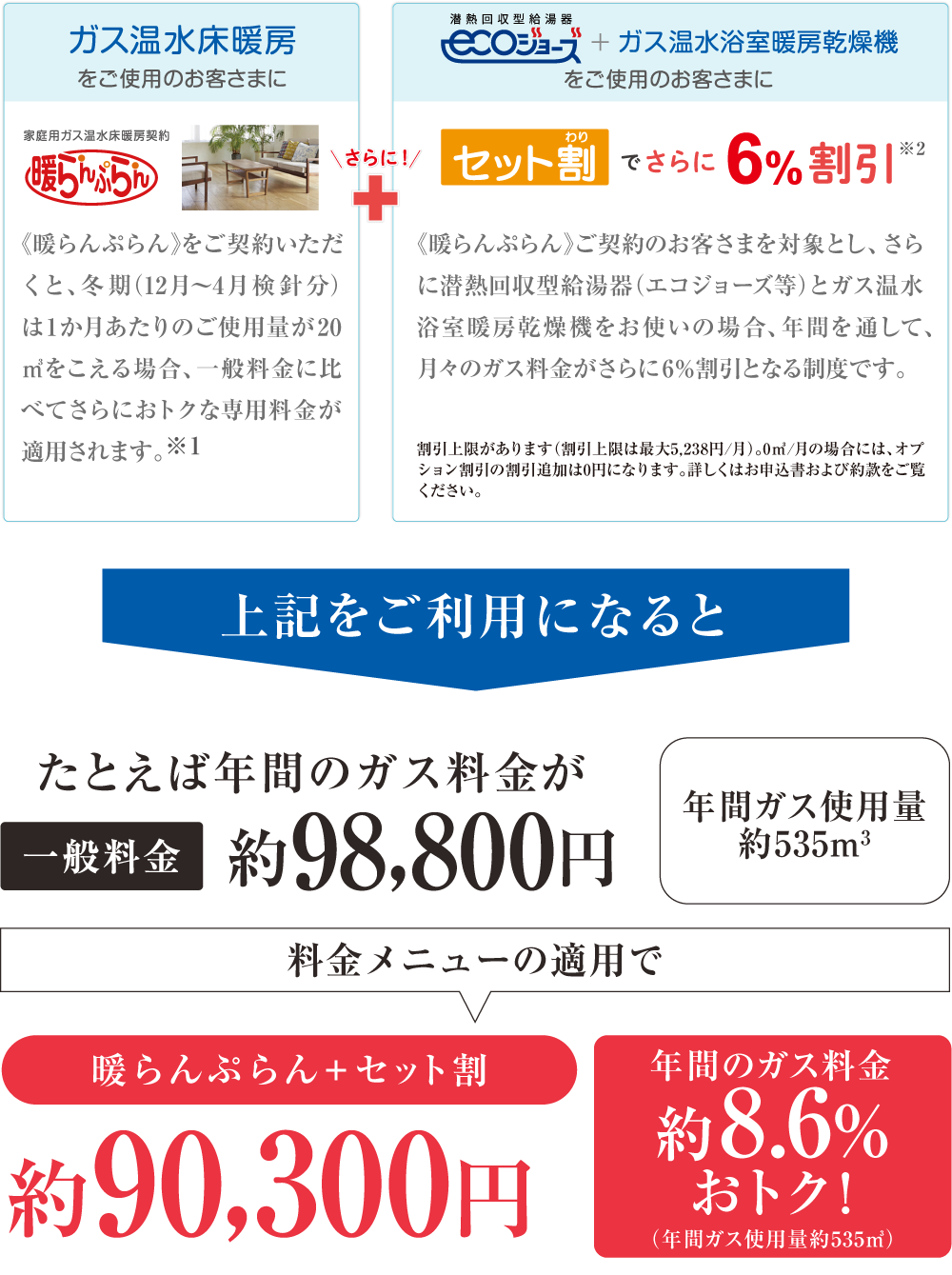 毎月のガス料金がおトクになる料金プラン