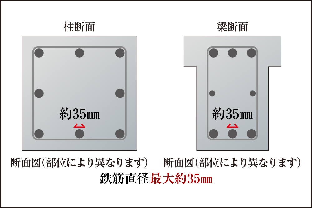 構造設計に基づく十分な鉄筋量