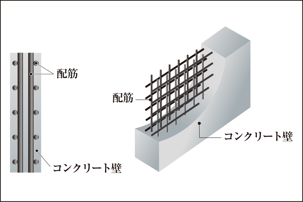 耐久性を高めるダブル配筋