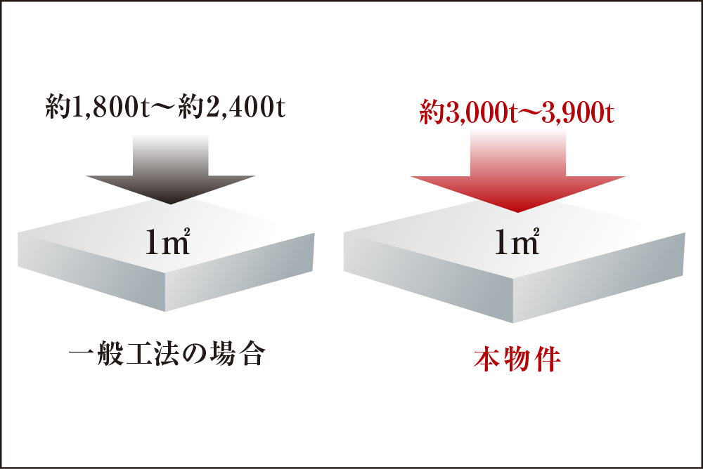 劣化対策等級3取得の構造躯体（建物本体）