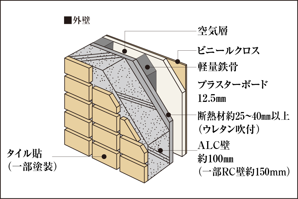 外壁の断熱