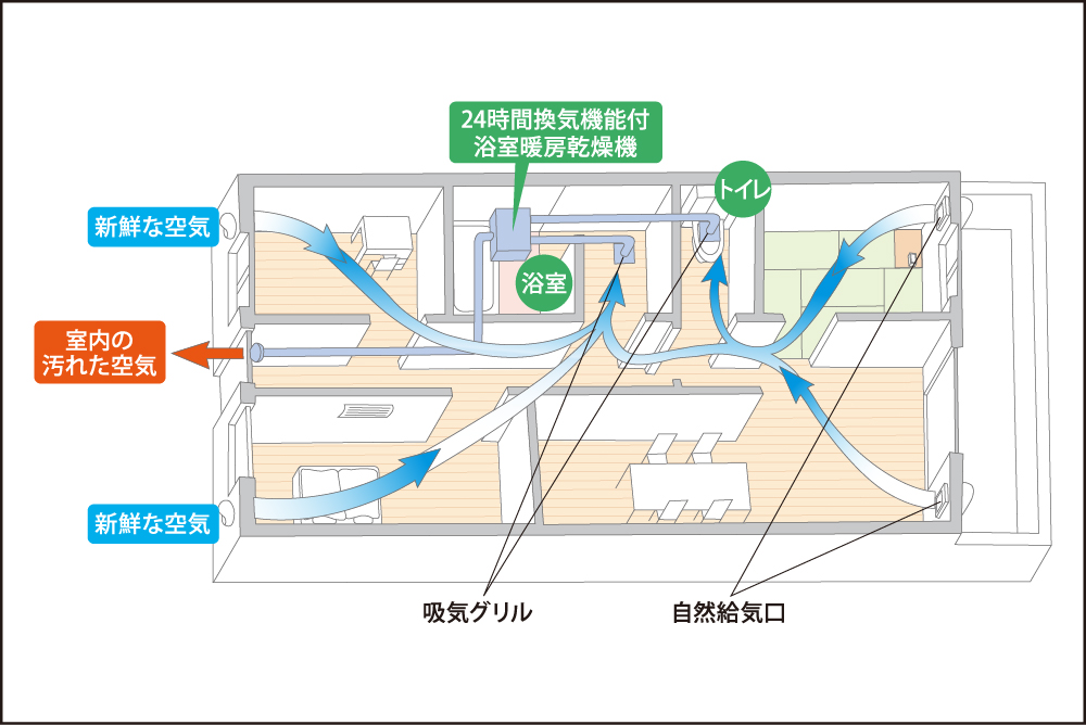 小風量24時間換気システム