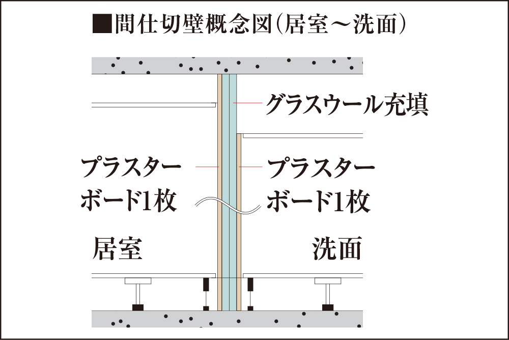 間仕切壁の対応