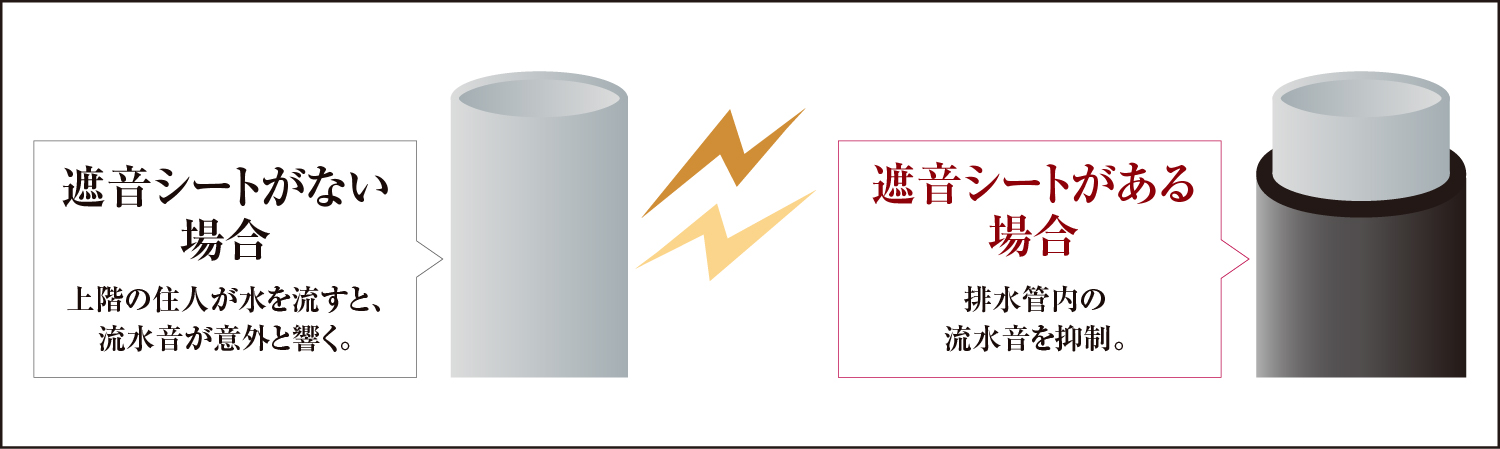 排水管にも遮音対策を実施