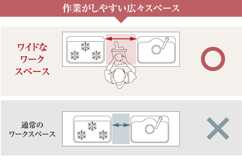 ひろびろワークトップ設計