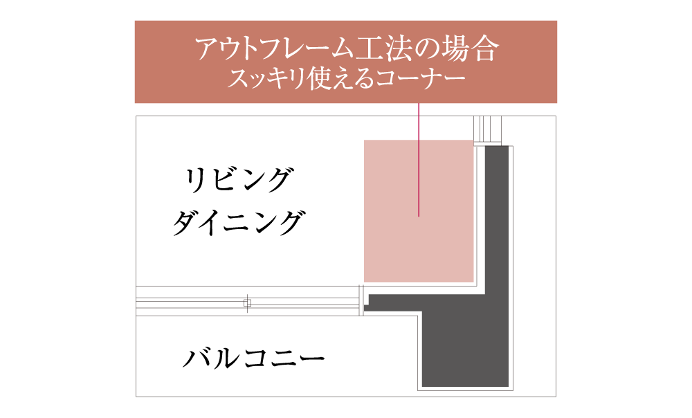 室内への柱の凹凸をなくし、さらに使いやすい空間ができるアウトフレーム工法