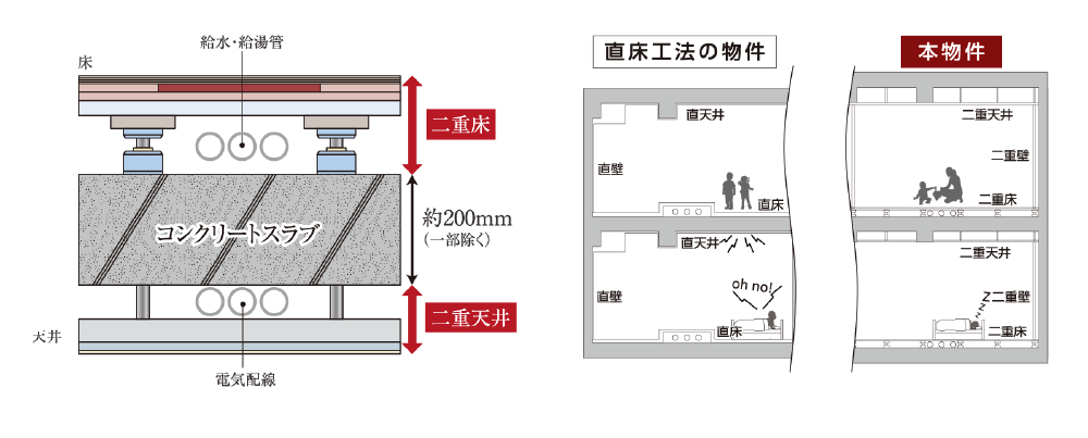 コンクリート中の水セメント比50%以下