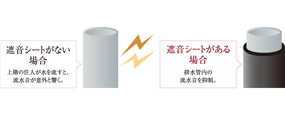 コンクリート中の水セメント比50%以下