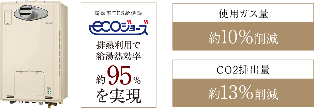 省エネ効果が魅力の高効率TES給湯器「ecoジョーズ」