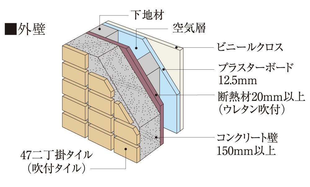 外壁の断熱