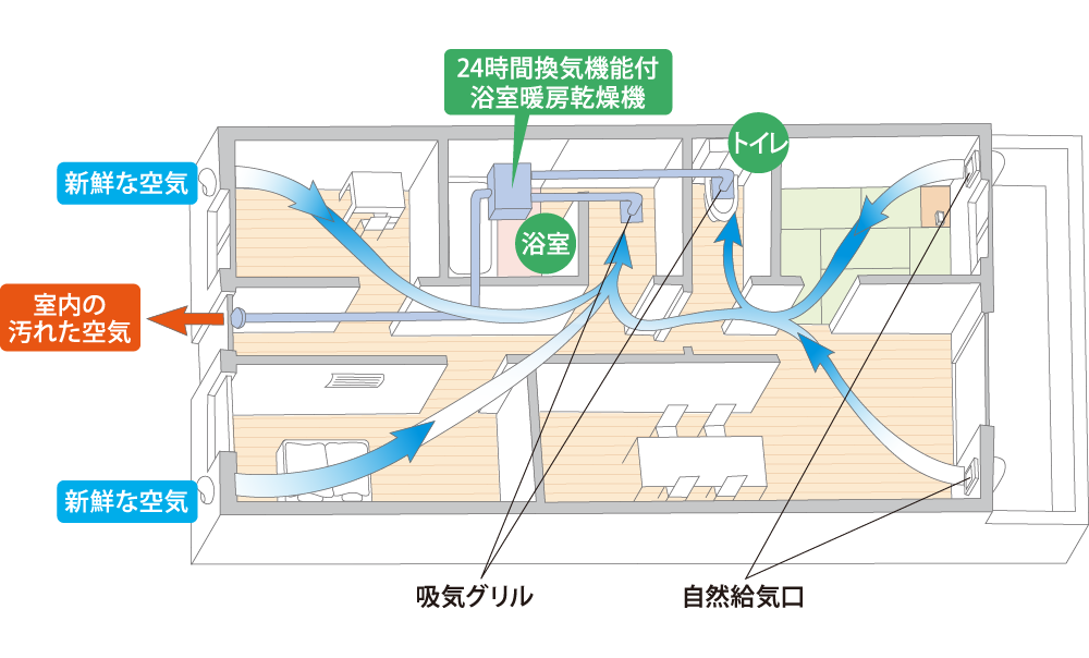 小風量24時間換気システム