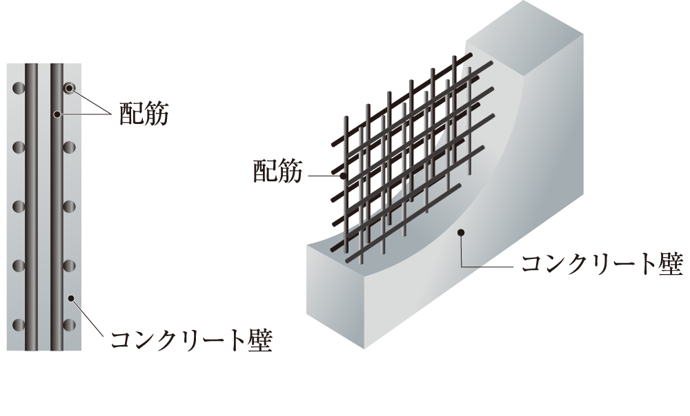 耐久性を高めるダブル配筋