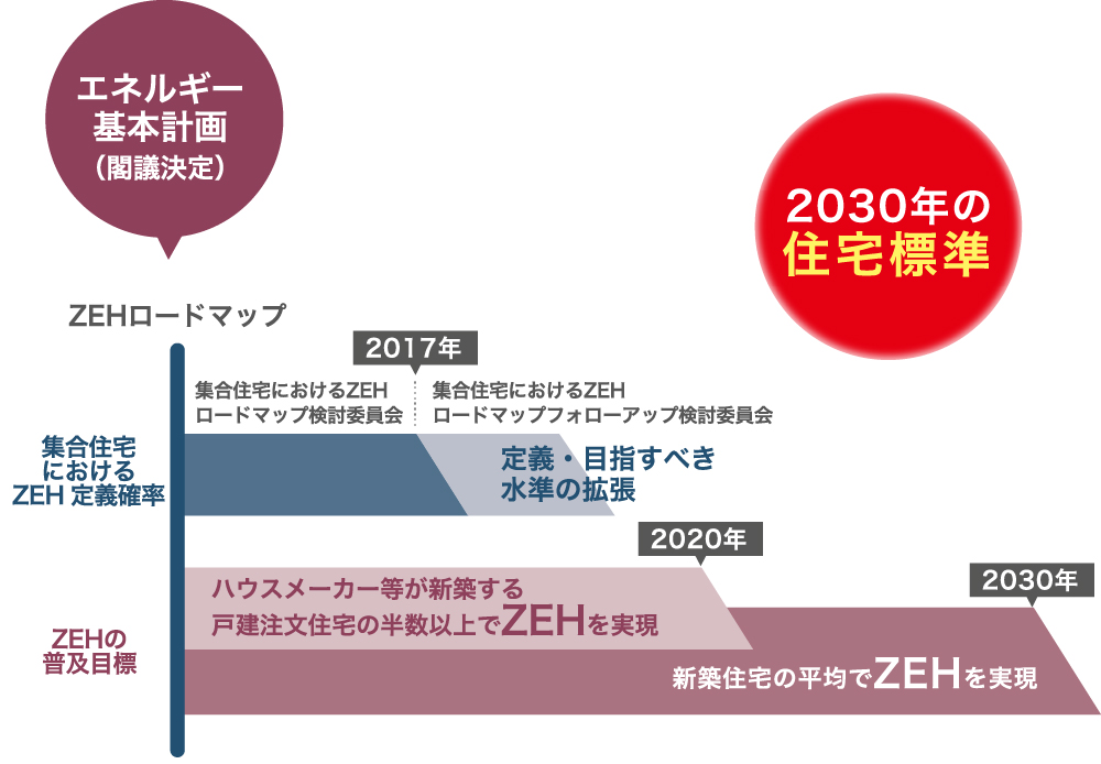 第5次エネルギー基本計画