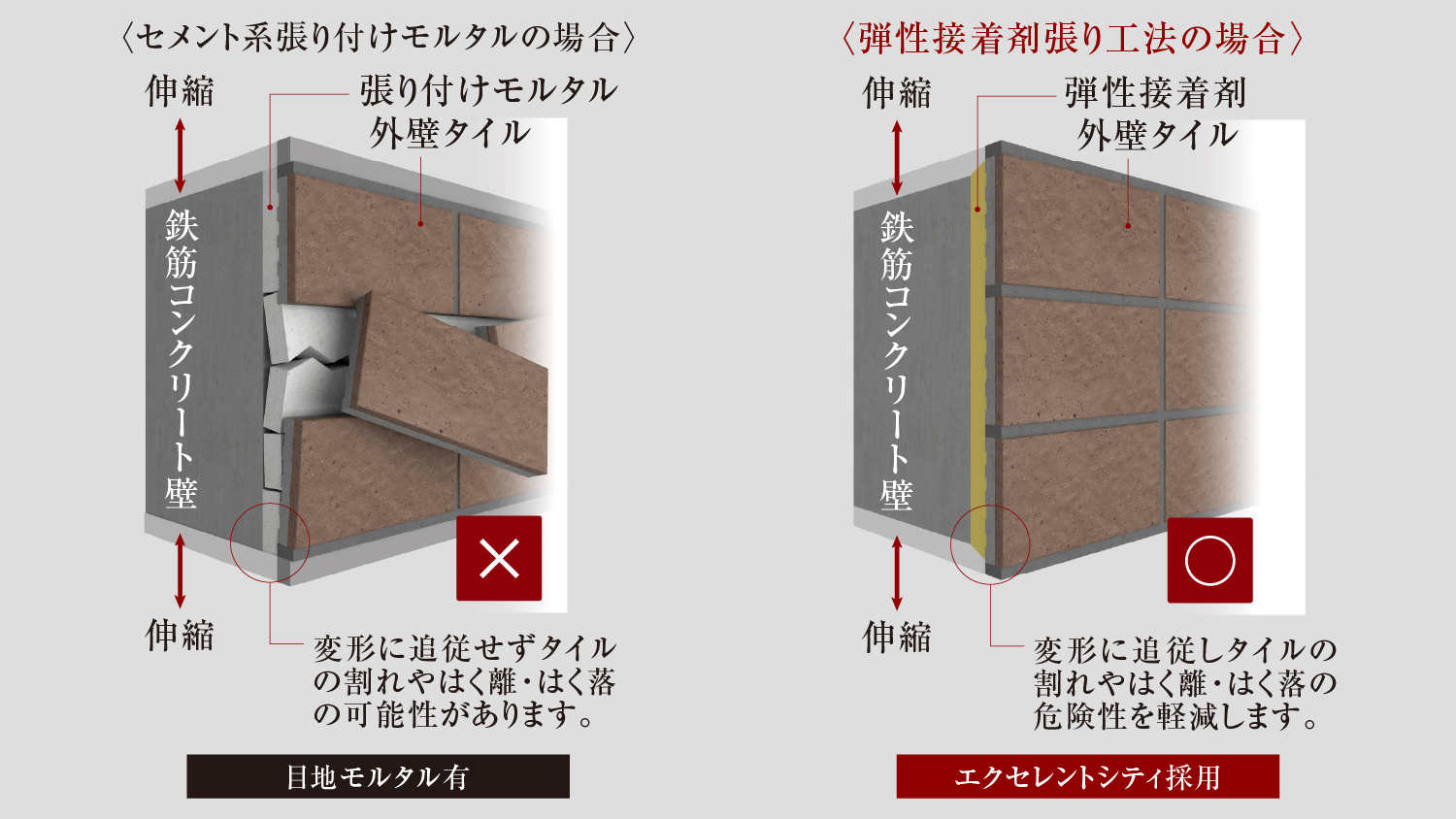 弾性接着剤張りタイル工法