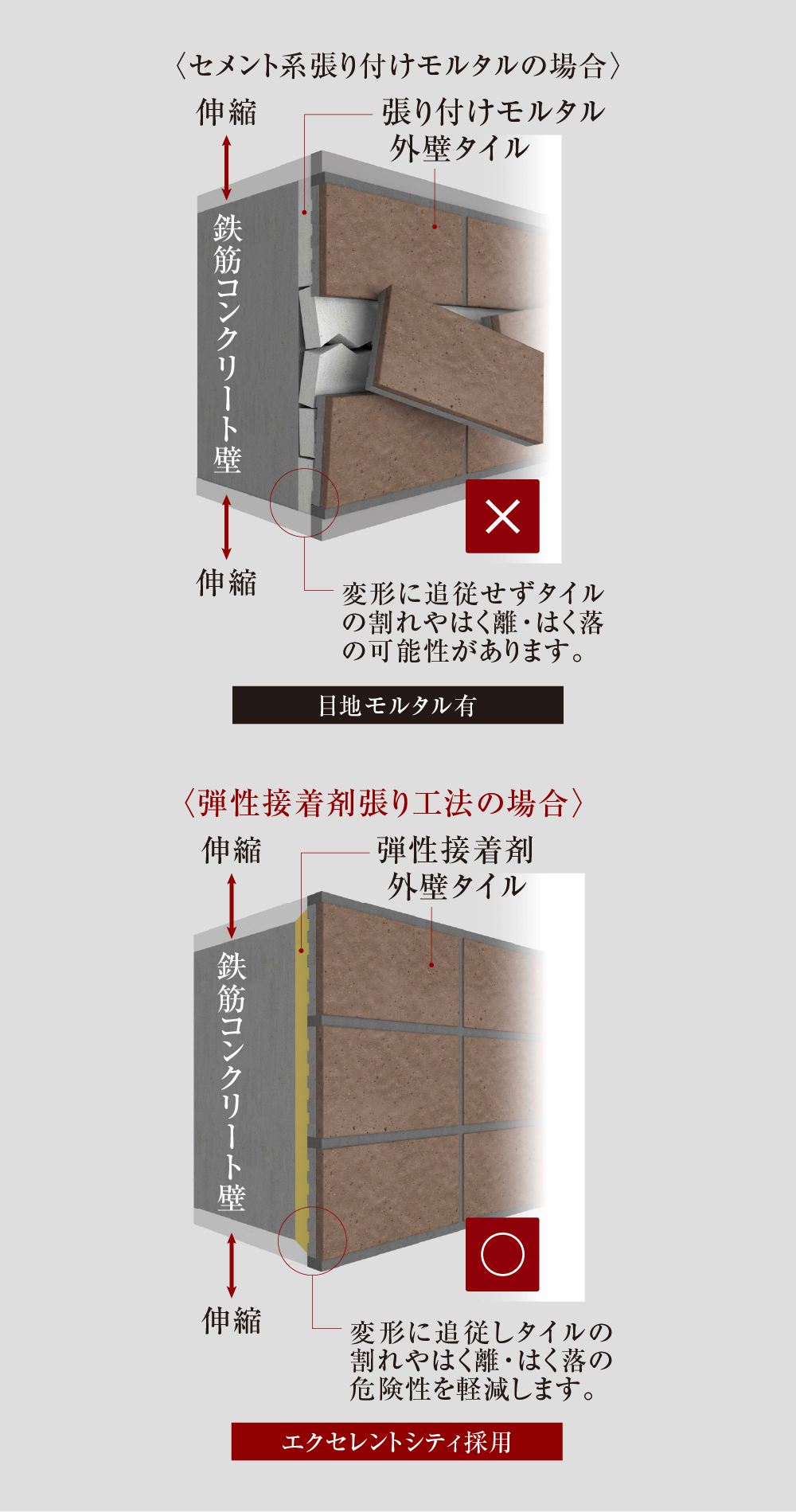 弾性接着剤張りタイル工法