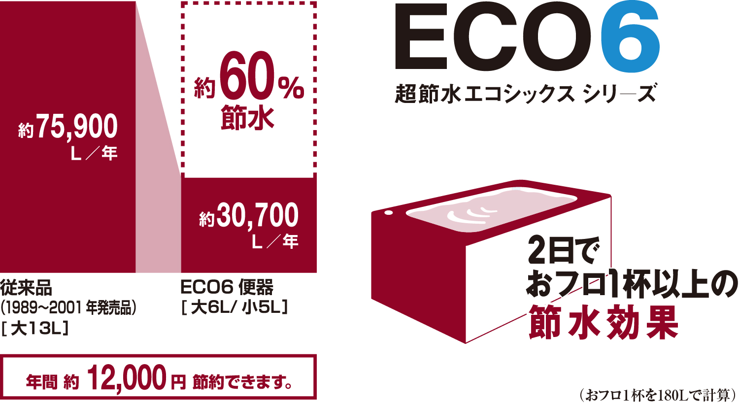 手洗いカウンター付超節水ECO6