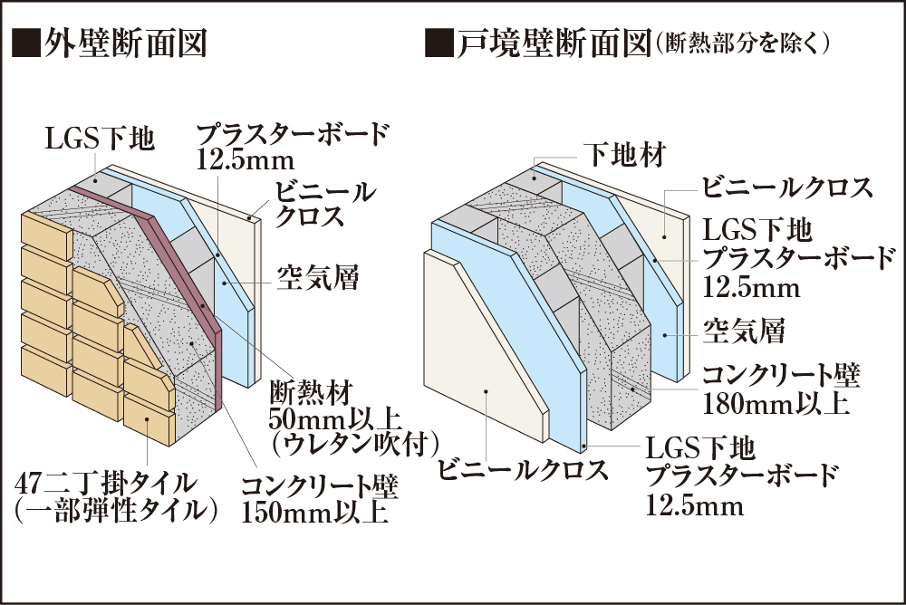 遮音性に配慮した壁構造