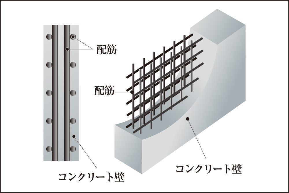 耐久性を高めるダブル配筋（一部ダブルチドリ配筋）