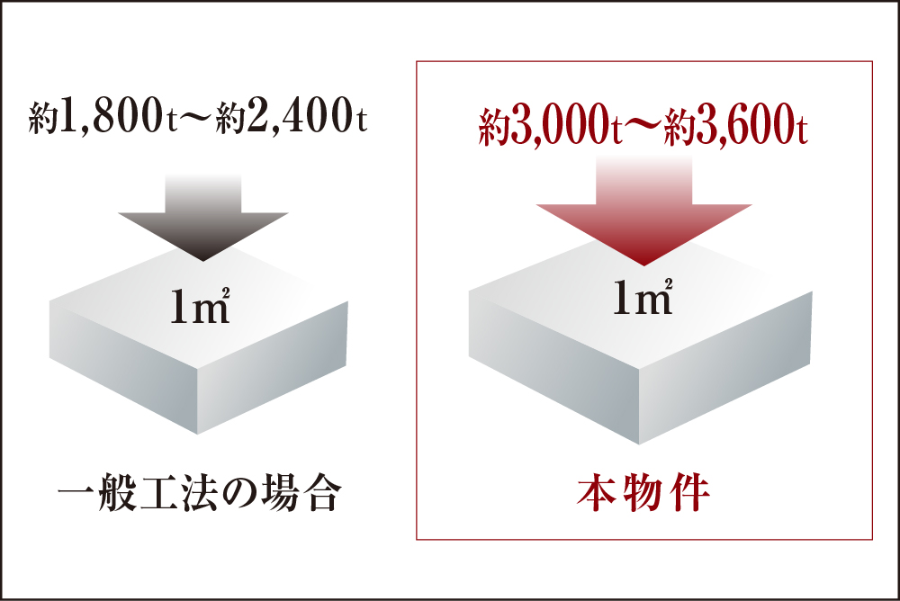 耐久性に優れた構造躯体