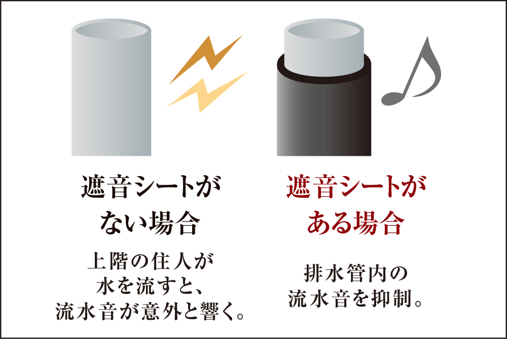 排水管にも遮音工事を実施