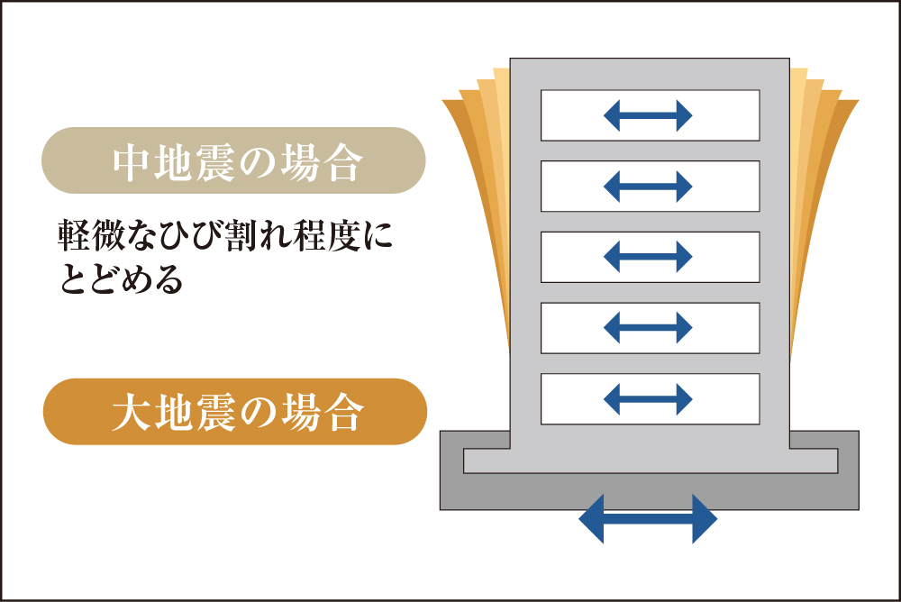 耐震構造