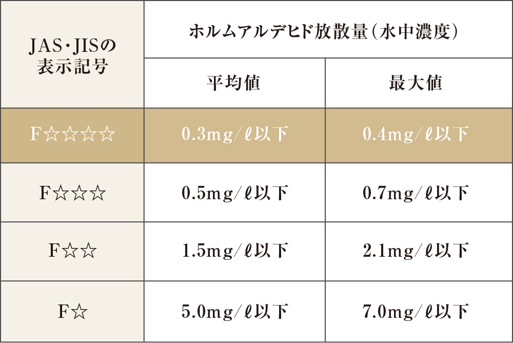 シックハウス対策