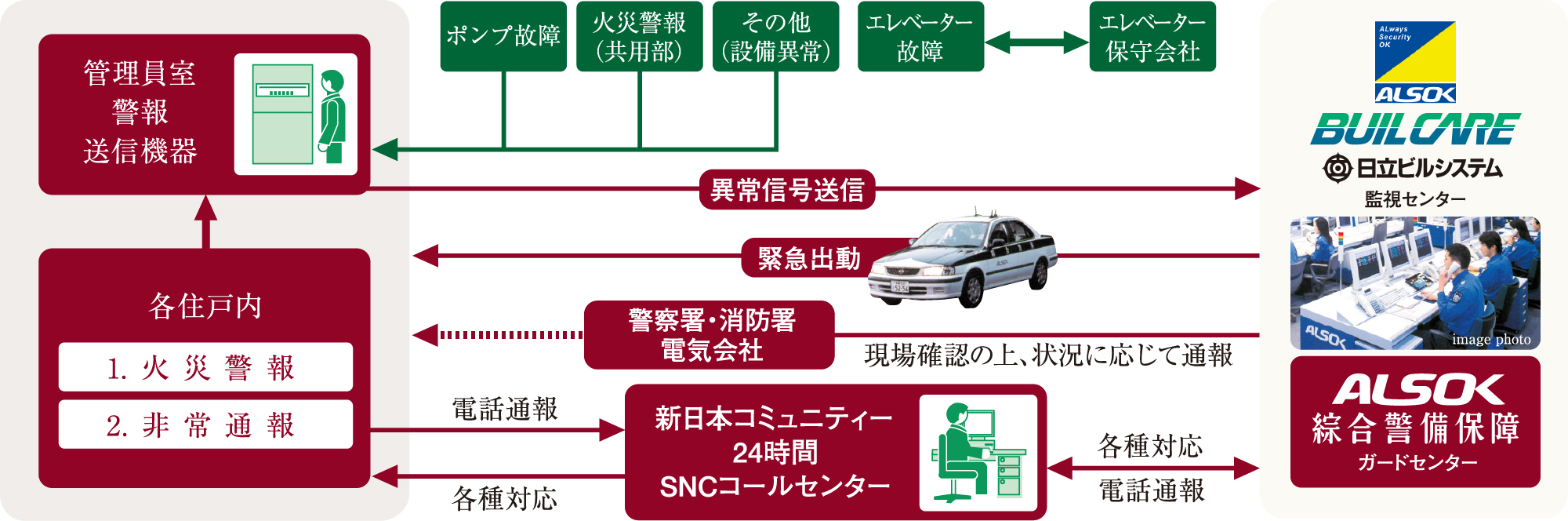 毎月のガス料金がお得になる料金プラン