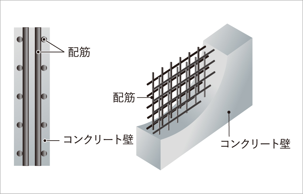 耐久性を高めるダブル配筋