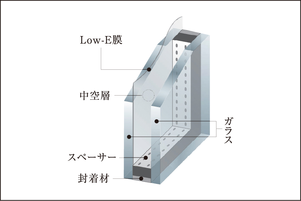 Low-E複層ガラス