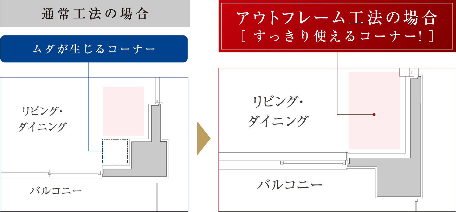 空間を広々使う、アウトフレーム工法