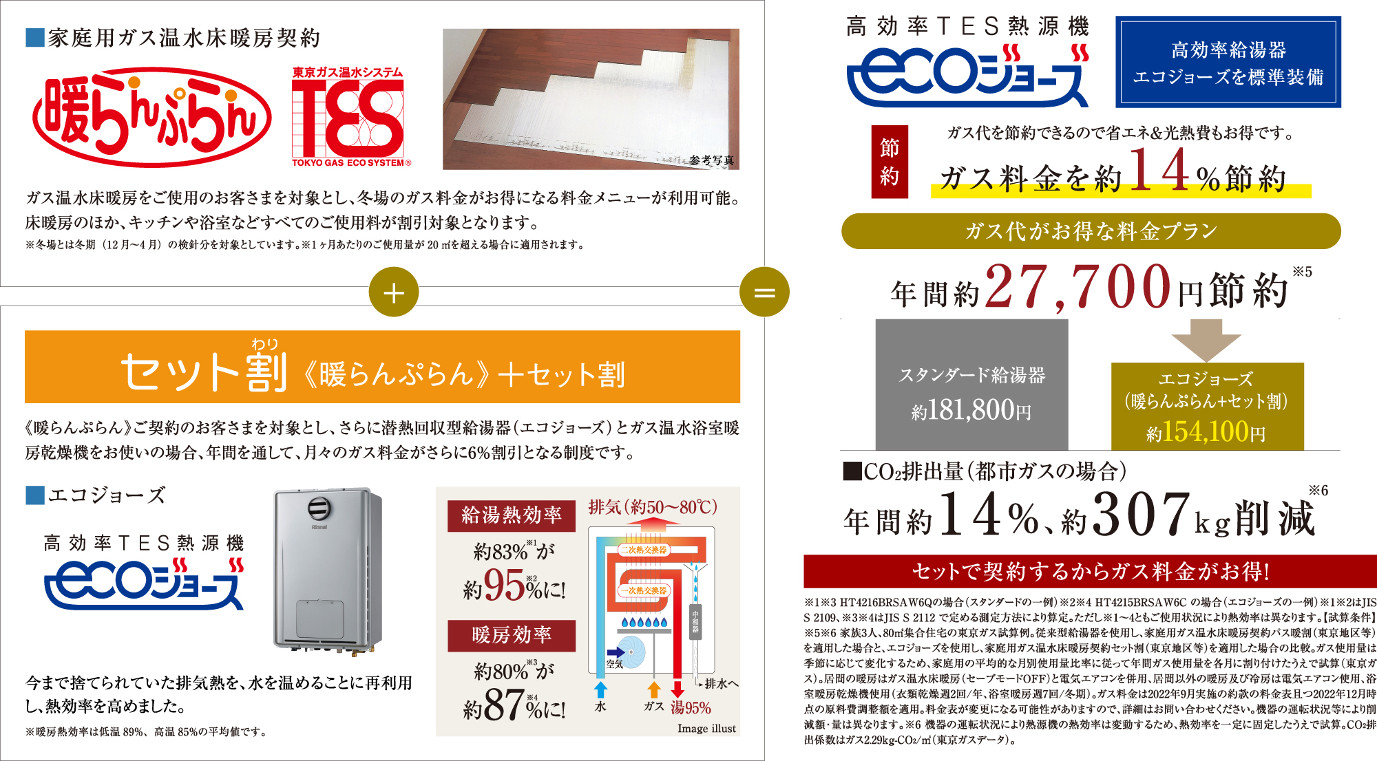 毎月のガス料金がお得になる料金プラン。