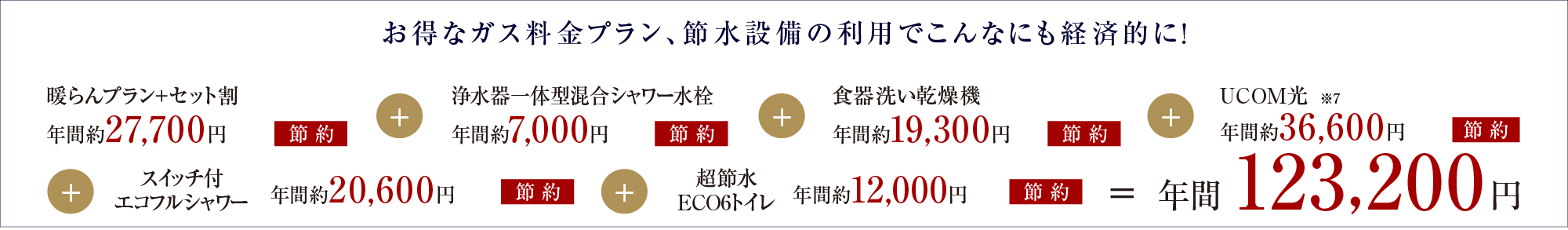 お得なガス料金プラン、節水設備の利用でこんなにも経済的に！