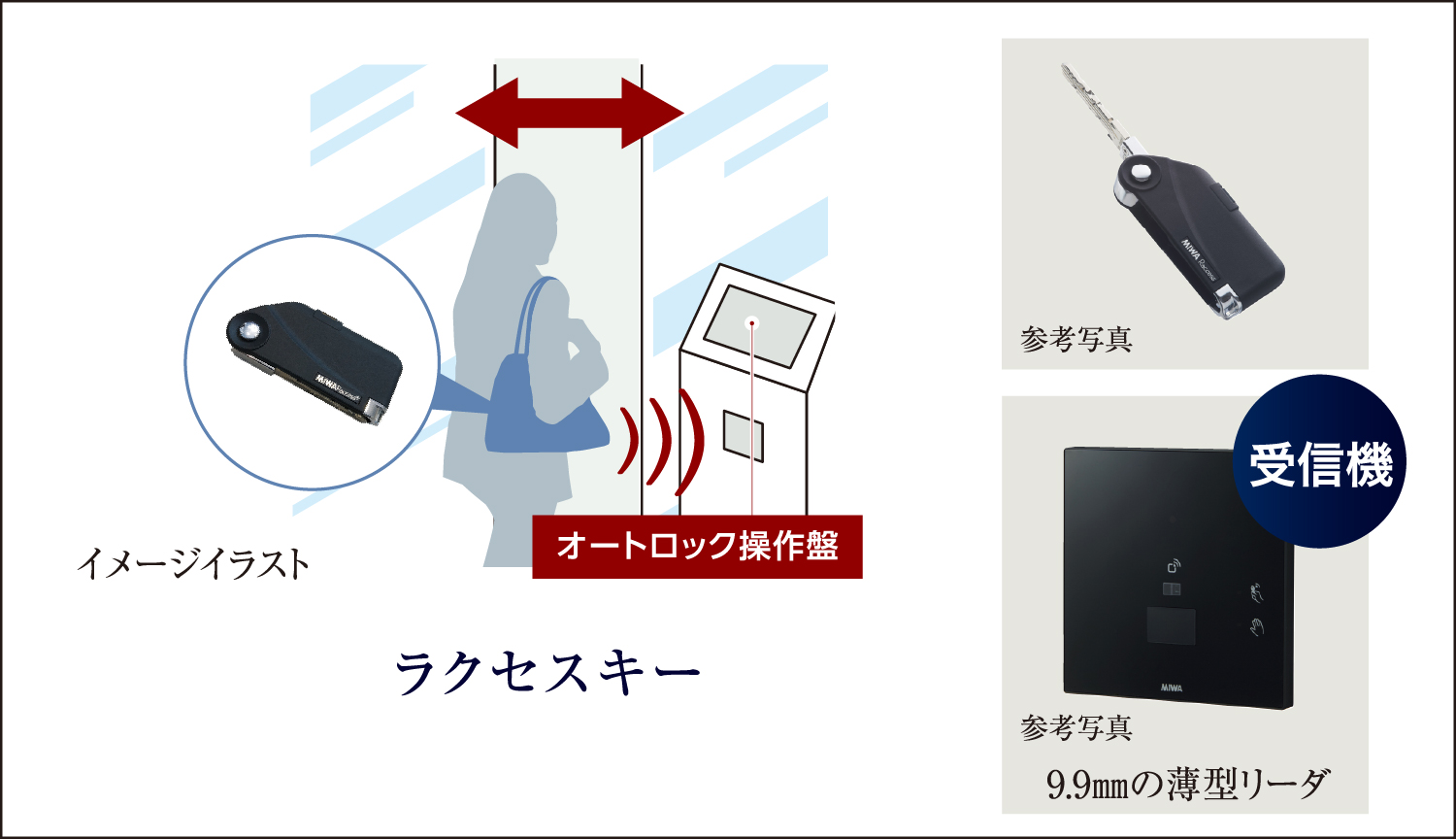 ハンズフリーでオートロックをラクラク解錠