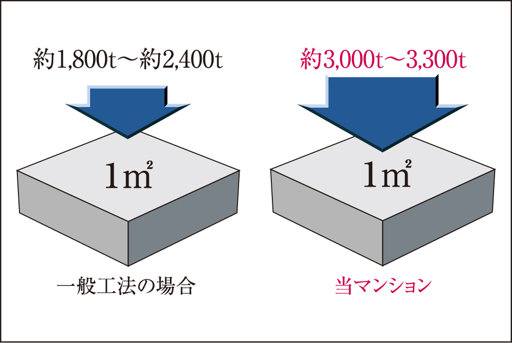 高耐久コンクリート