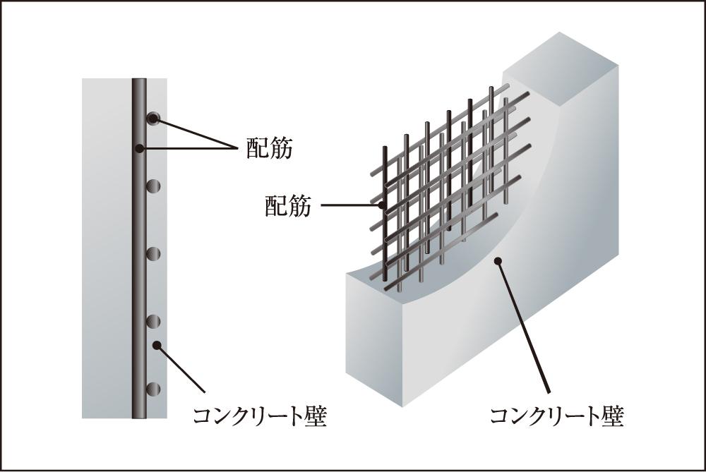 耐久性を高めるダブル配筋