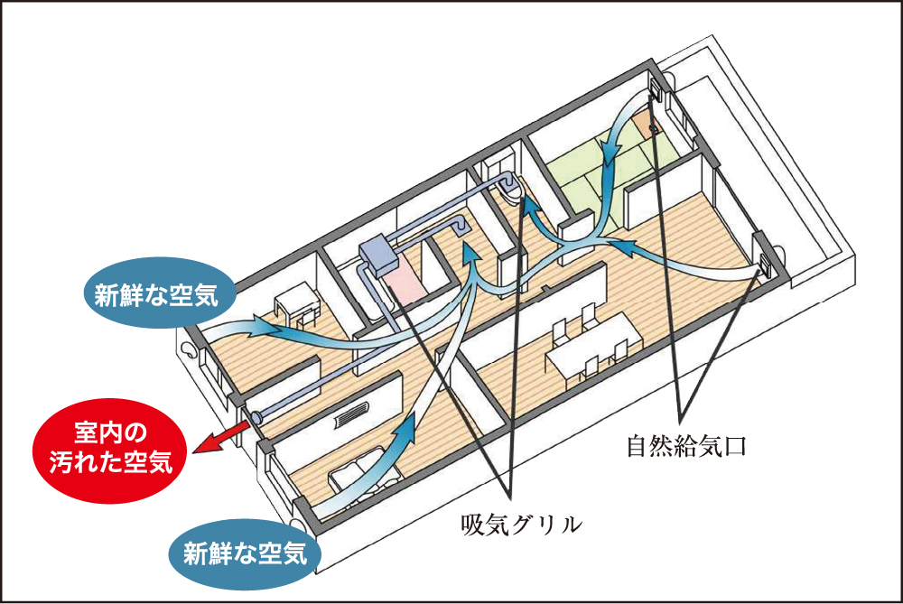 住まいの空気環境を整える24時間換気システム