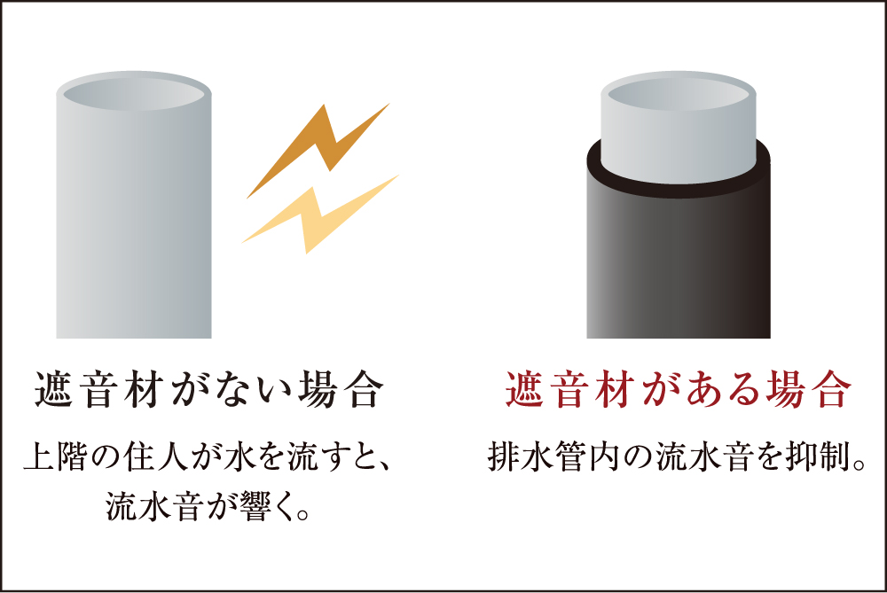 排水管にも遮音工事を実施