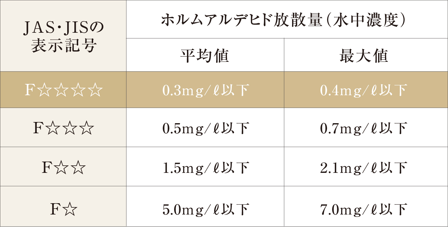 シックハウス対策